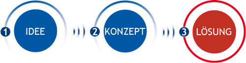 Rodriguez – Idee, Konzept, Lösung