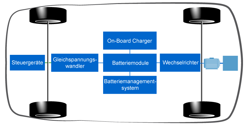Kühlung von Leistungselektronik im Bereich Elektromobilität mit CTX