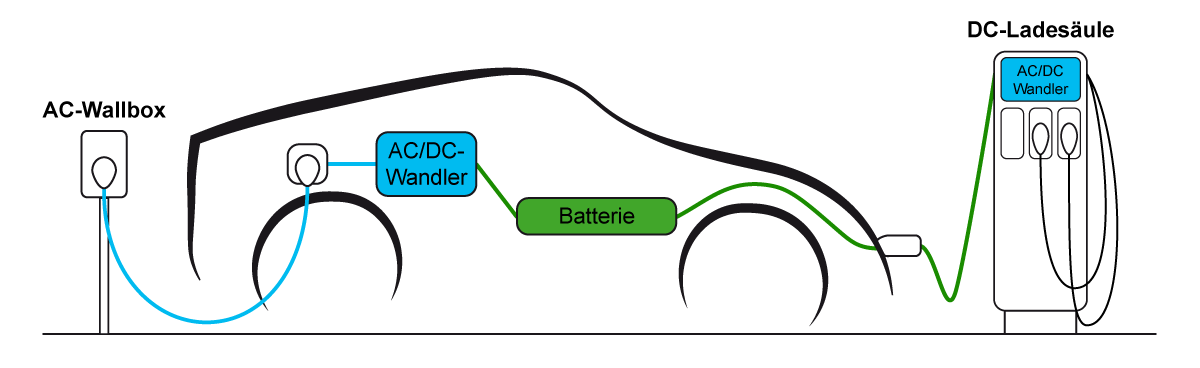Ladetechnologie kühlen mit CTX