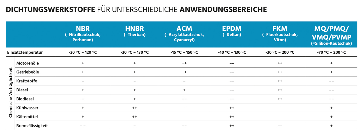Findling Dichtungswerkstoffe