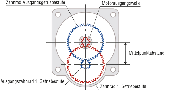Oriental Motor Aufbau konzentrische Struktur CS-Getriebe
